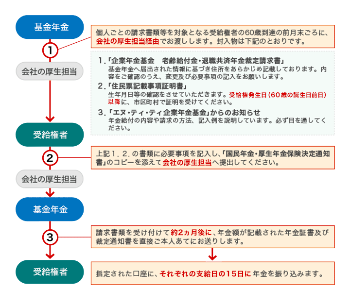 日 厚生 年金 支給