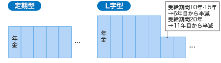 [図]受給形態