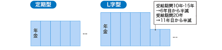 [図]受給形態